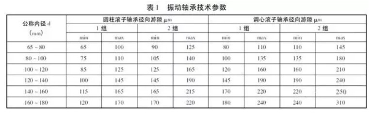 表1 振動(dòng)軸承技術(shù)參數(shù)