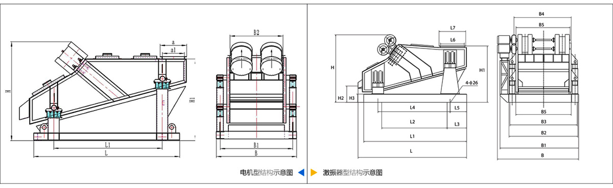 ZSG直線振動篩