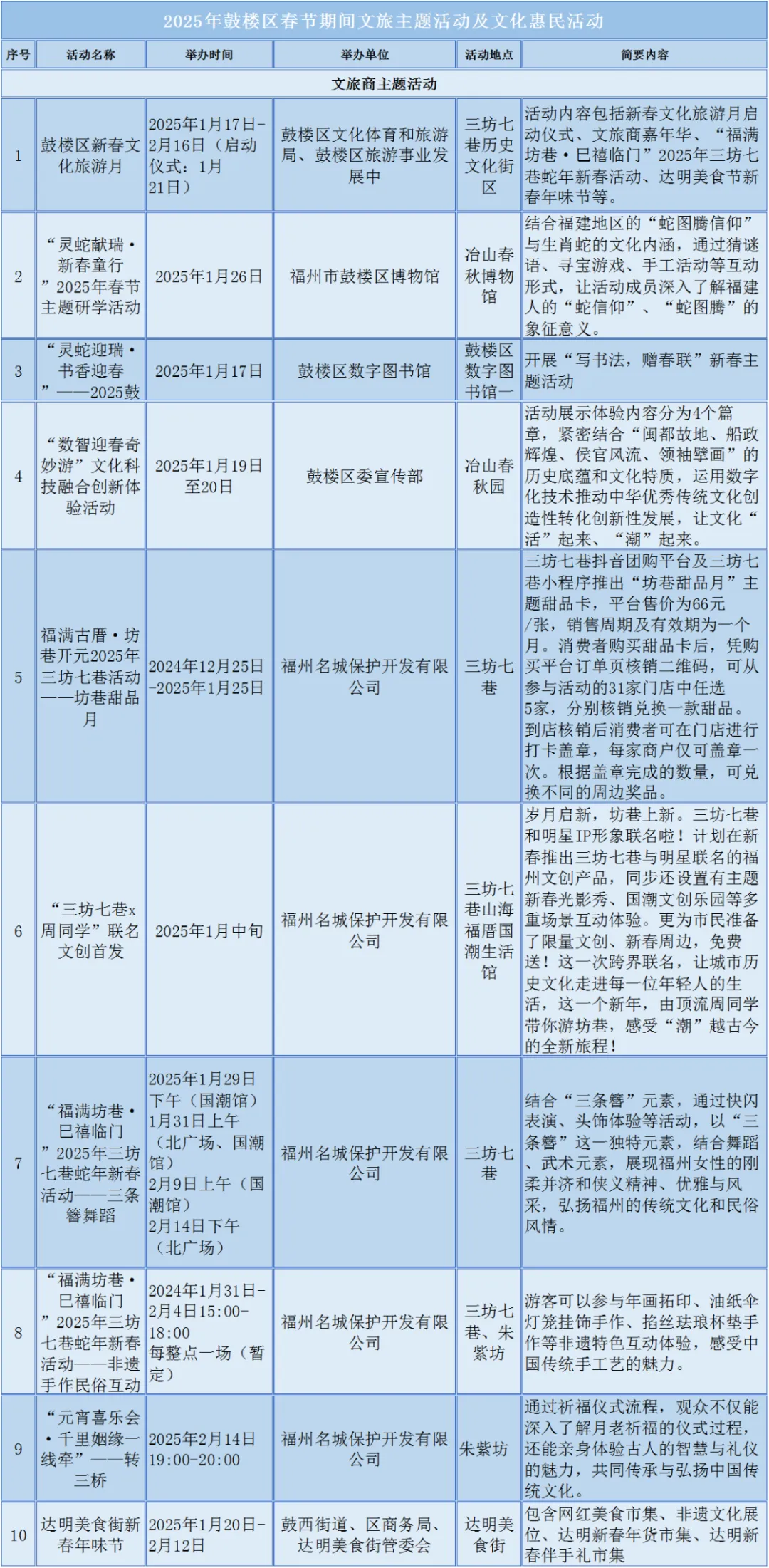 【網(wǎng)絡(luò)中國節(jié)·春節(jié)】太嗨了！鼓樓這些新春活動(dòng)，別錯(cuò)過！