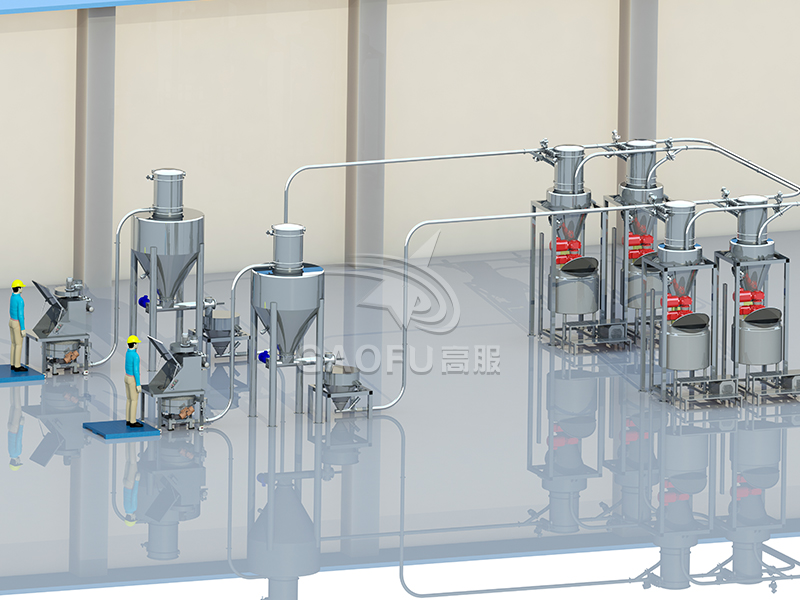 自動配料送粉系統(tǒng) 