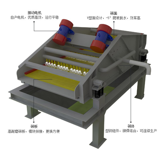 5x制砂機性能優(yōu)勢